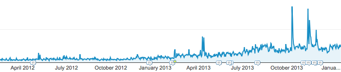 Site 1's GA graph